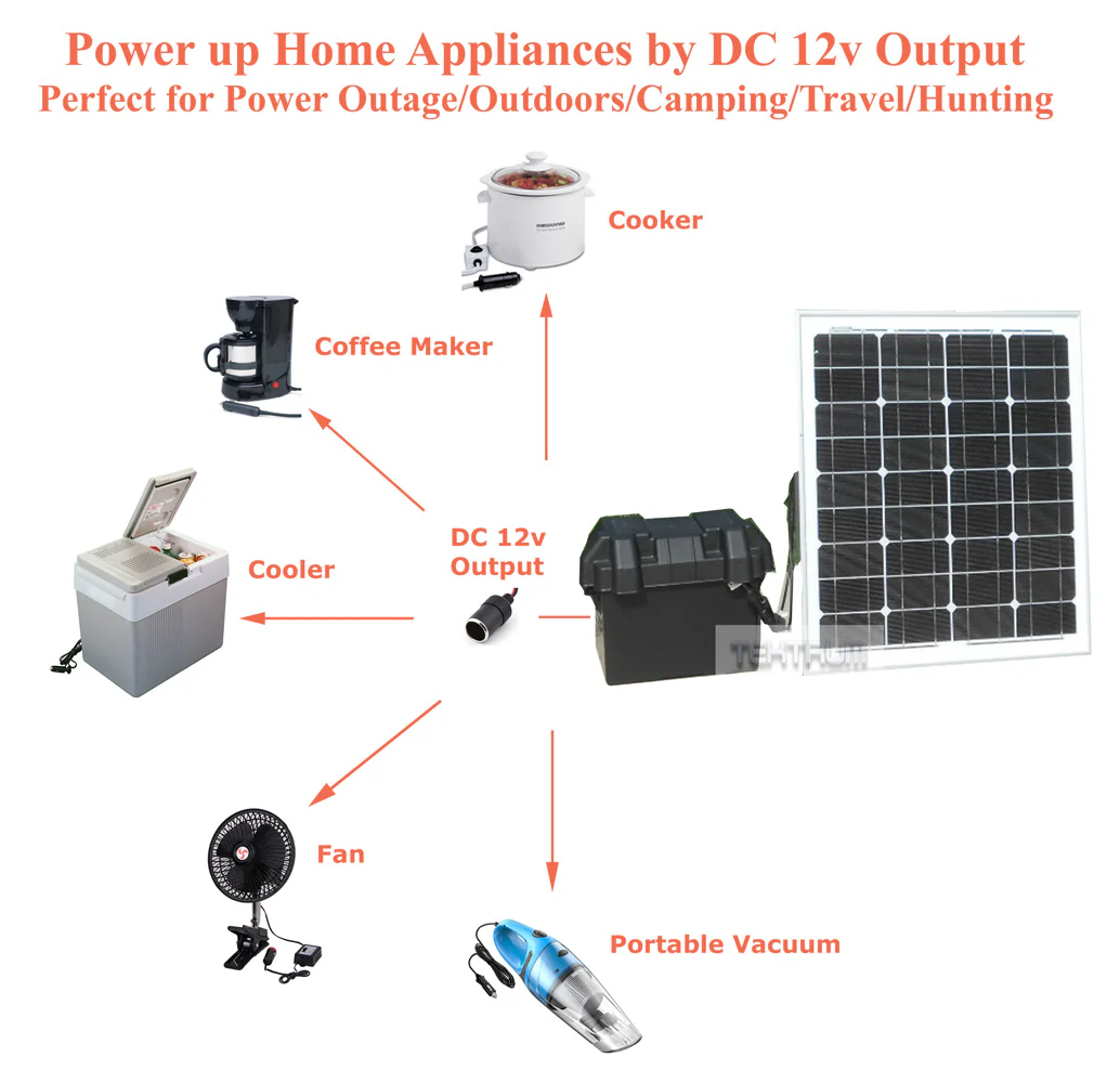 Tektrum Portable 1500w (3000w Peak) Powerpack Power Source Station, Silent Gas Free Generator With 1200Wh/100Ah Battery, 200w Solar Panel - Hurricane Recovery - Power up AC, Fridge - Plug-N-Play
