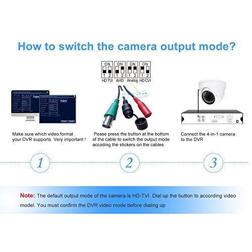 1080p Dome Security Camera HD 4-in-1 CCTV Camera 2.8mm-12mm Varifocal Lens 100ft