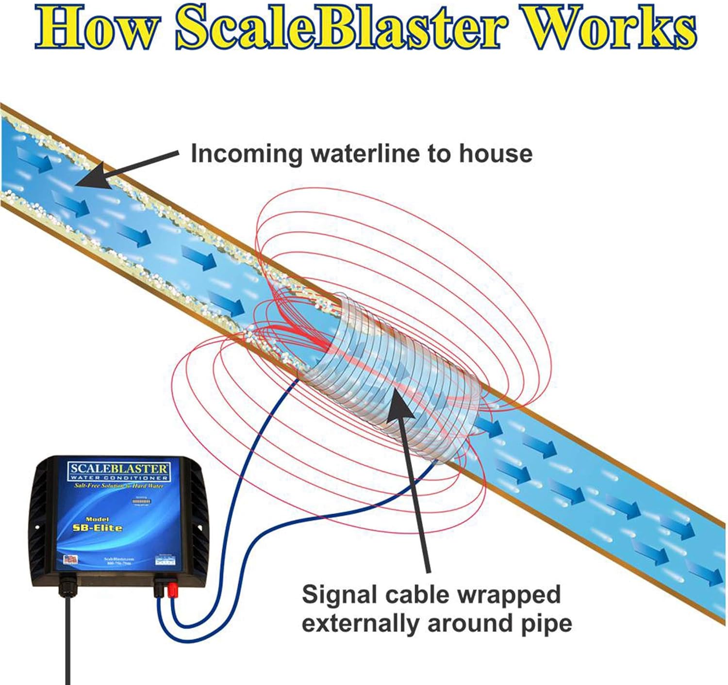 ScaleBlaster SB-Elite