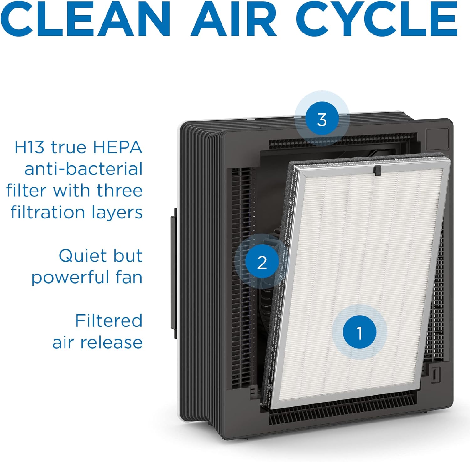 Medify Air MA-45 Air Purifier, True HEPA H13 Filter with UV Light, 772 sq ft Coverage | Allergies, Wildfire Smoke, Dust, Odors, Pollen, Pet Dander | Quiet 99.7% Removal to 0.1 Microns | White