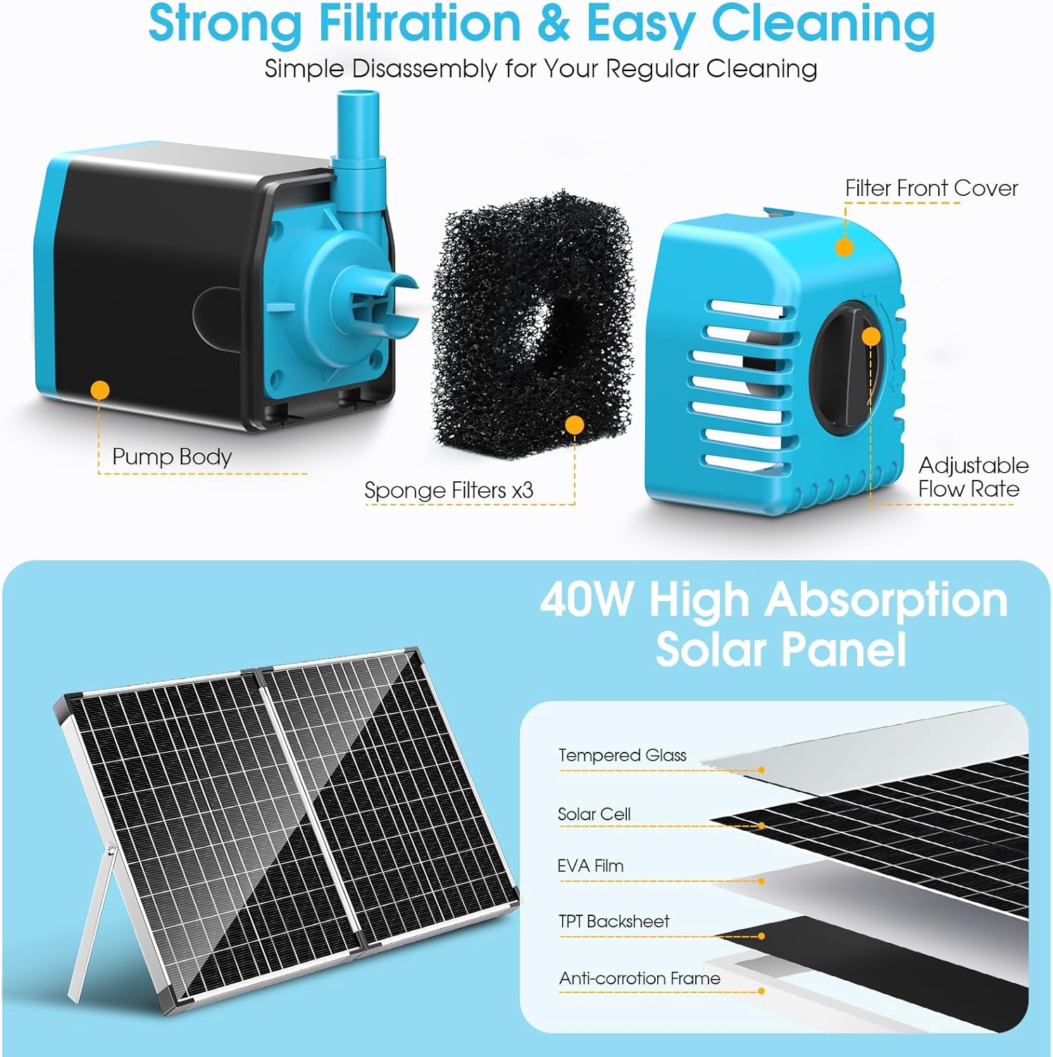 POPOSOAP 40W Solar Fountain Pump with Pond Filter, Solar Pond Pump 320GPH Adjustable Flow, Pond Filters for Outdoor Ponds Pool Waterfall Koi Pond Water Features