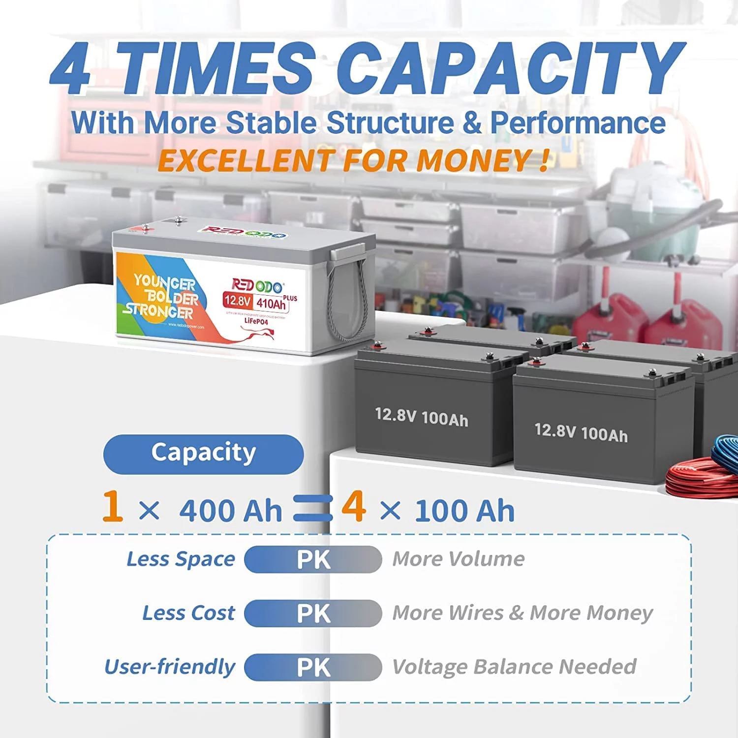 12Volts 410Ah Redodo LiFePO4 Battery Built-in 250A BMS Perfect for RV, Solar System, Camping