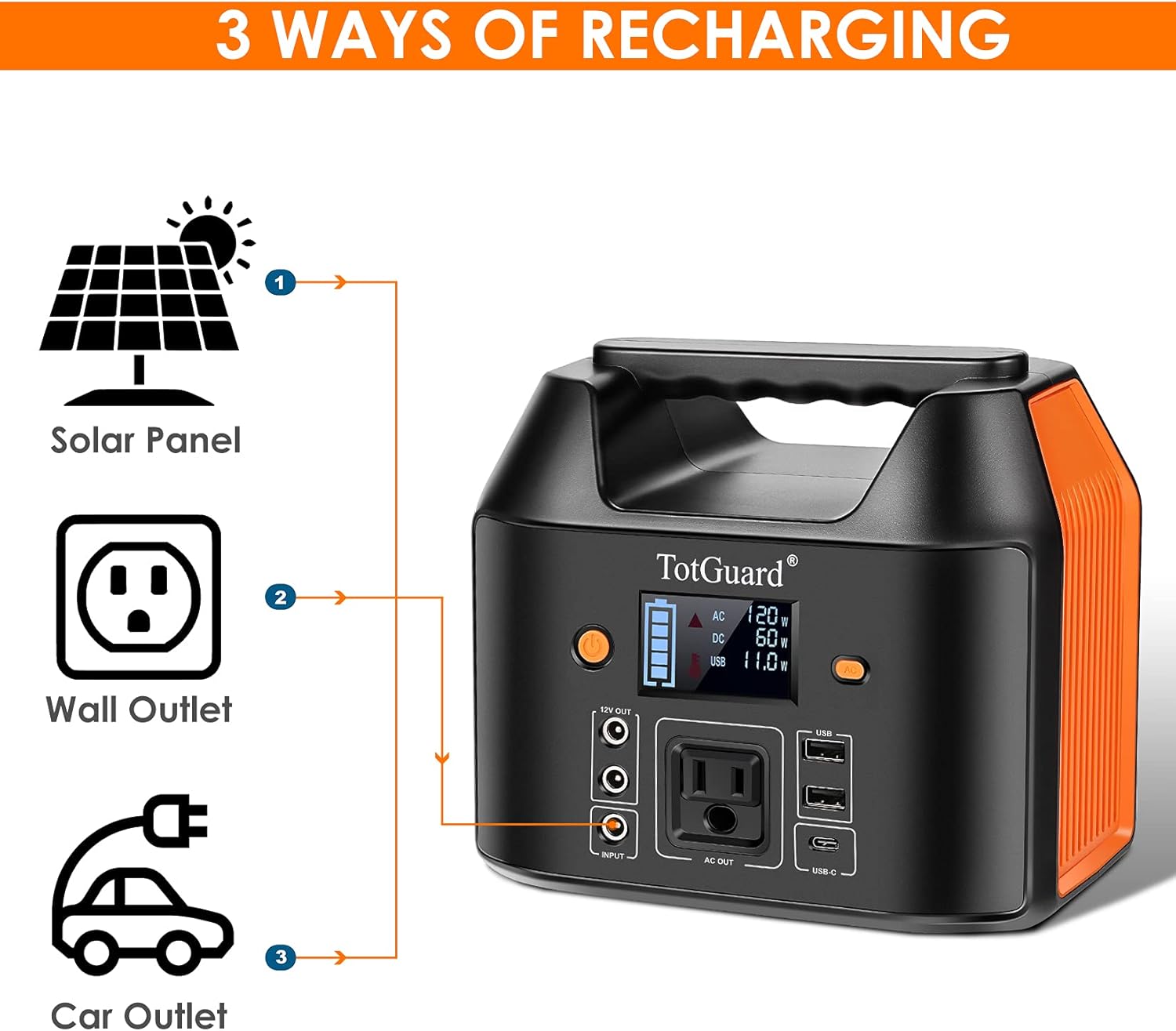 Portable Power Station, TotGuard 800W Portable Backup Lithium Battery 555Wh Portable Solar Generator with 2 110V(Peak 1200W) Pure Sine Wave AC Outlets for Outdoor Road Trip Camping Emergency Adventure