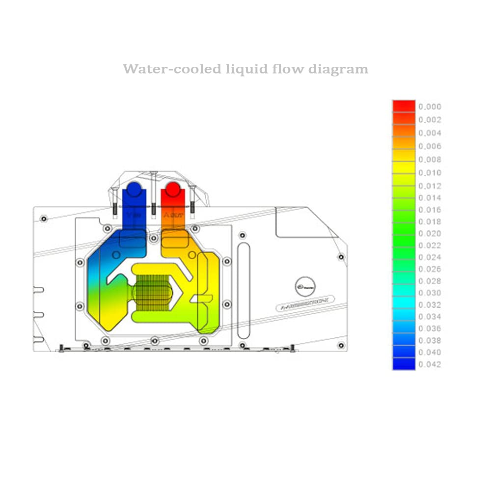 GPU Copper Water Cooling GPU Water Block Graphics Card Water Cooling Block for EVGA RTX3090 RTX 3080 FTW3 Ultra (12V 4PIN RGB LED Light)