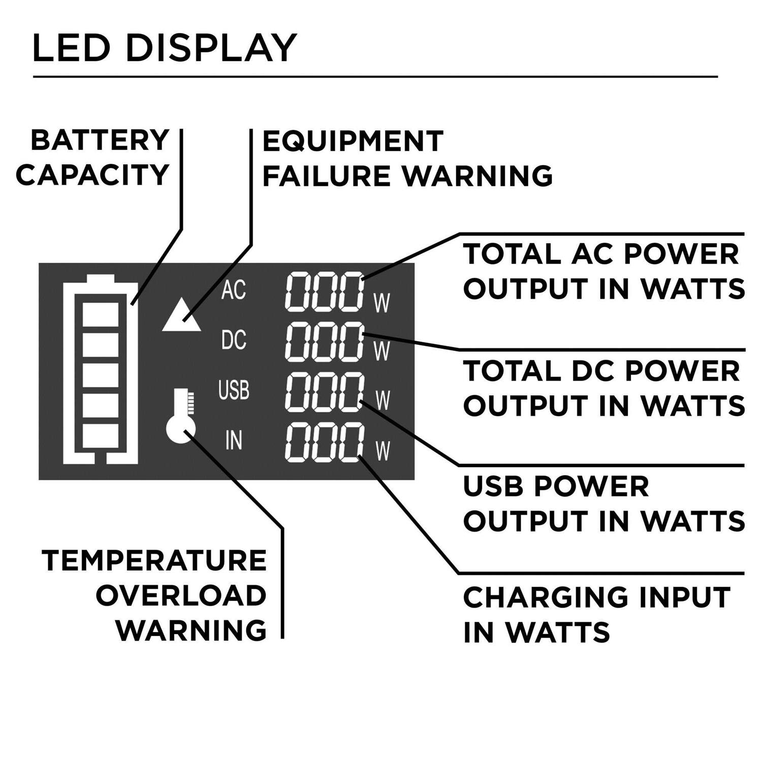 Westinghouse iGen300s 296Wh Portable Power Station - Shop Hardware Tools Online Store
