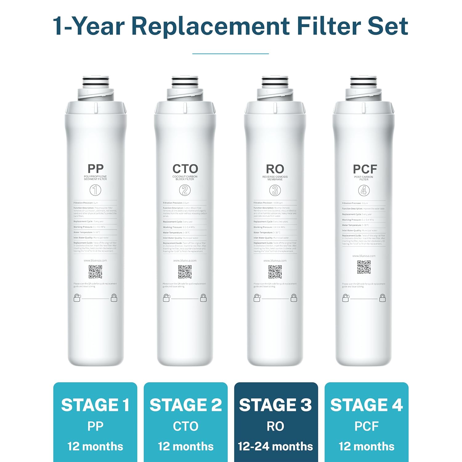Bluevua RO100ROPOT Reverse Osmosis System Countertop Water Filter, with ROPOT 1-Year Replacement Filter Set, Bundle
