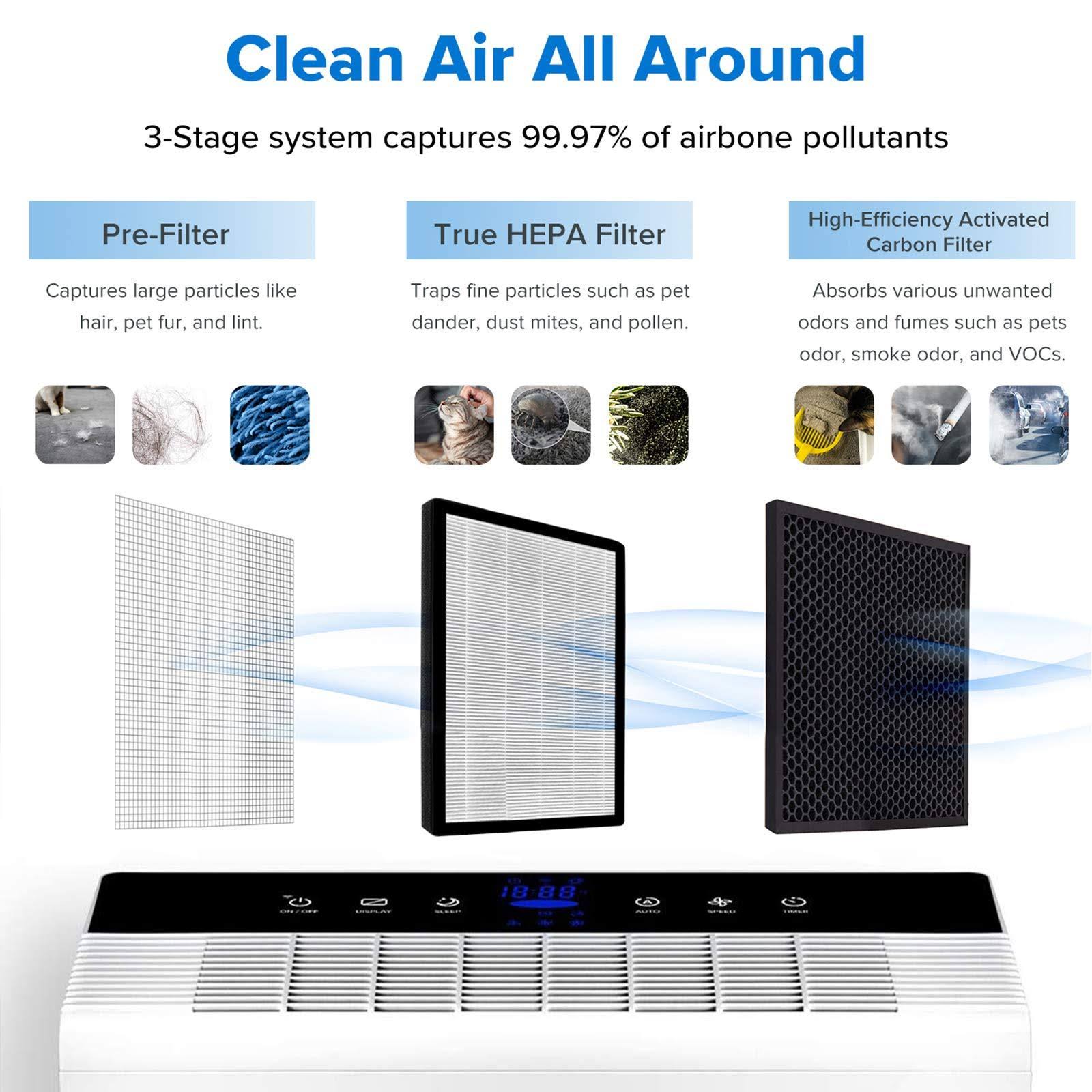 Levoit Smart WiFi Air Purifier for Home Large Room with True HEPA Filter (3C)