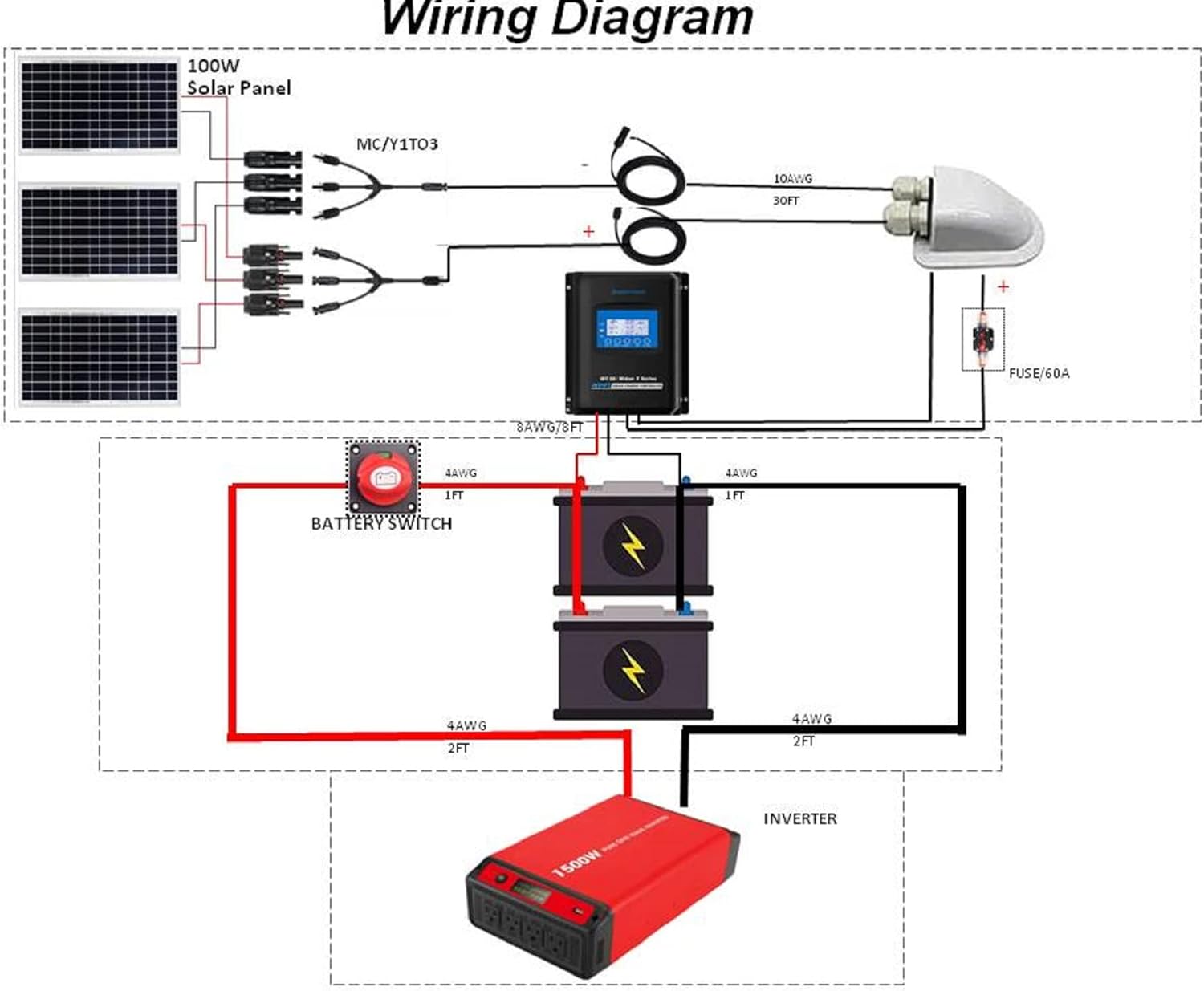 ACOPOWER Solar Panel Kit, 800W 12/24V Polycrystalline Off-Grid System for RV Home Marine with 8PCs 100W Rigid Solar Panels/60A MPPT Controller/Z-Brackets/Y Connectors/Solar Cables/Cable Entry Housing