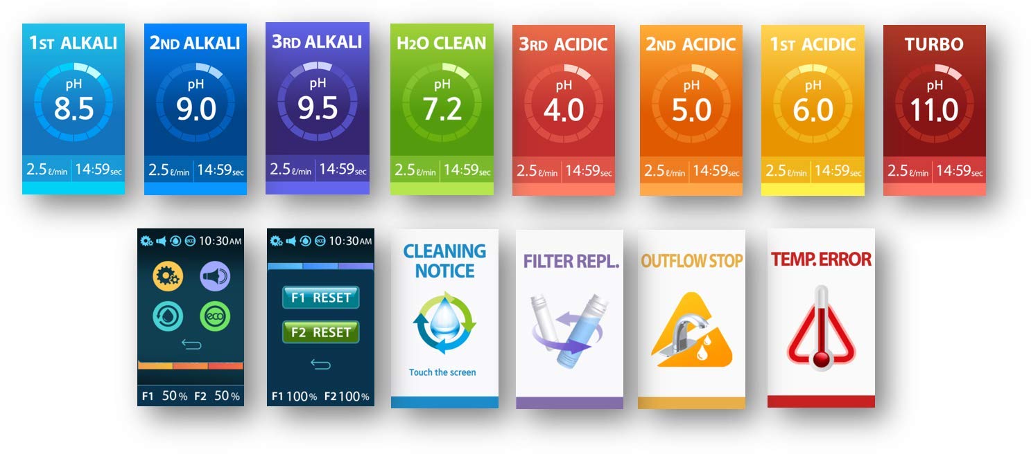 Tyent - Ace-13 Water Ionizer - Advanced Hydrogen Alkaline Water System - Adjustable pH Levels - Dual Ultra Filtration - Touch Screen Control - Turbo Power - Hydration & Wellness - Pure Drinking Water