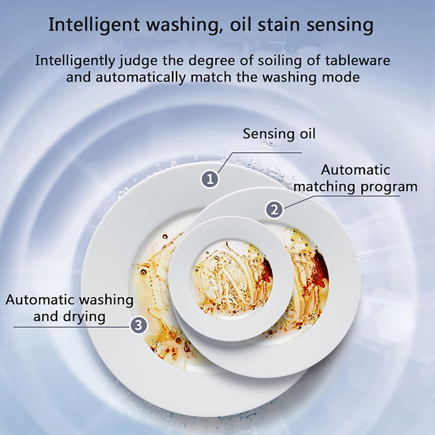 Auto Compact Countertop Dishwasher - Apartment RV 360° Streak-Free Deep Clean 4 Programs Portable Mini Dish Plate Fruit Washer 1200W USA