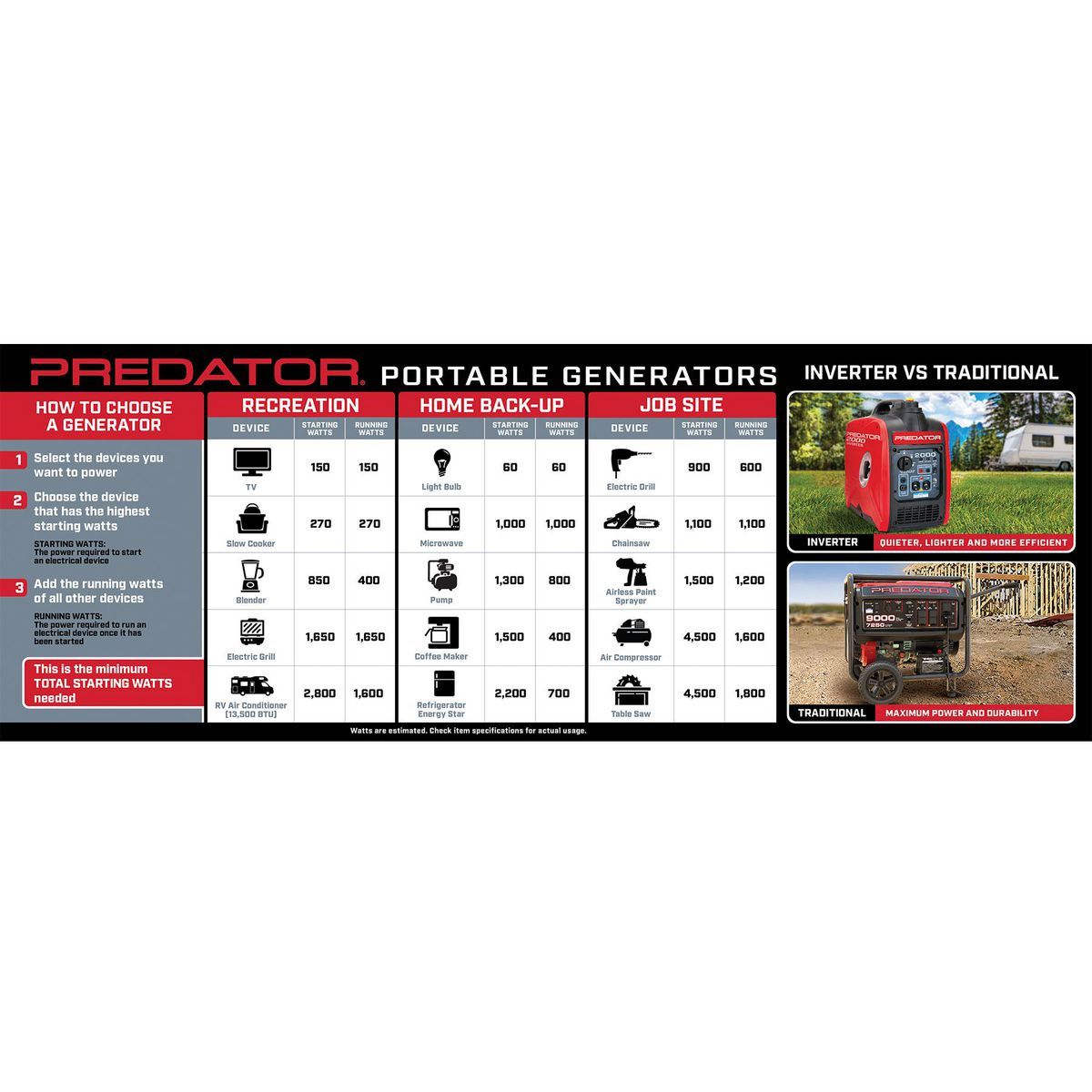 PREDATOR 2000 Watt SUPER QUIET Inverter Generator with CO SECURE Technology, EPA