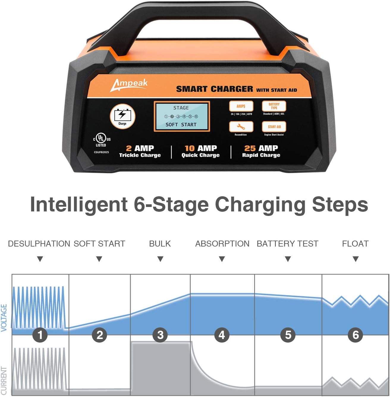 Ampeak 6V 12V Smart Car Battery Charger and Maintainer 2A 8A Fully Automatic with Cable Clamps