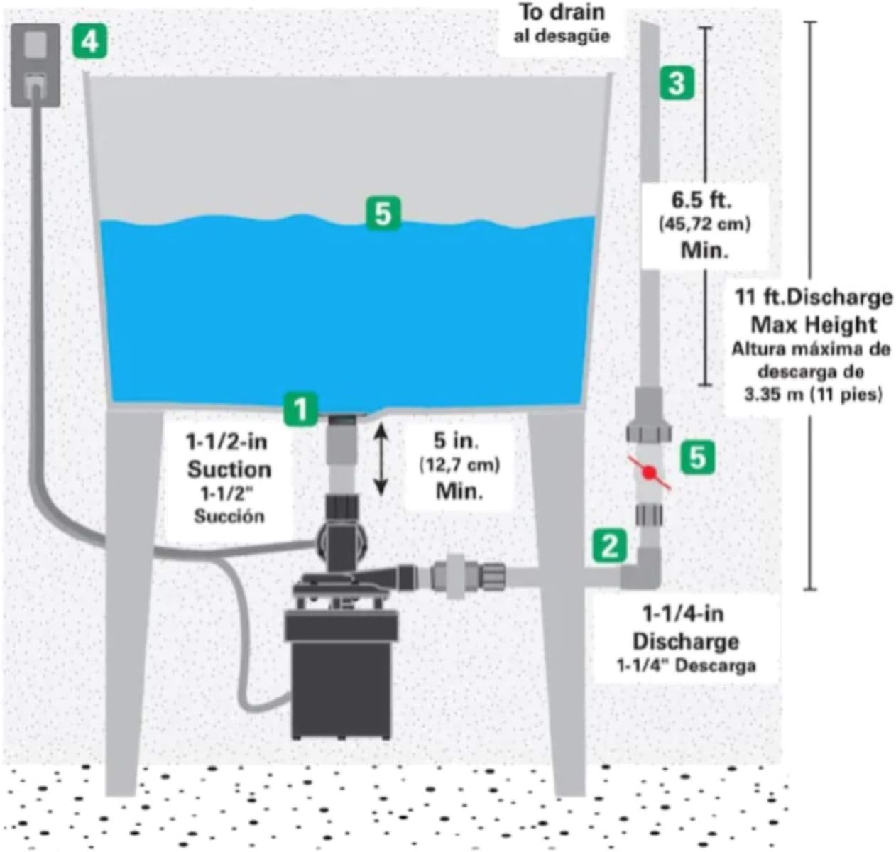 Star STL001 Automatic Utility/Laundry Sink Pump (1/3 HP) Mounts Directly Under Sink Tub, Heavy-Duty Thermoplastic, 115V, Includes Drain Screen, Check Valve & Ball Valve