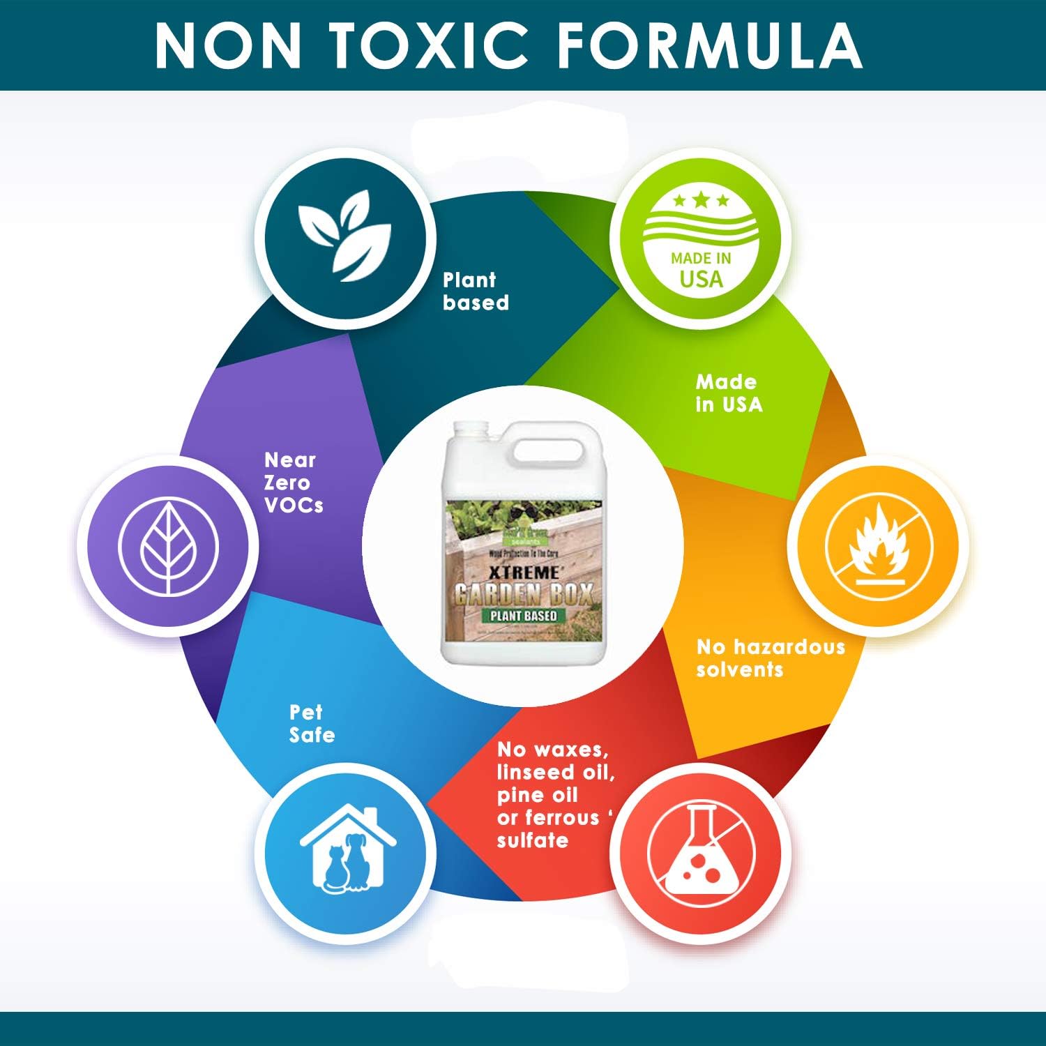 Seal It Green Garden Box Sealer-Plant Based, Non-Toxic and Non-Leaching Garden Bed Wood Sealer. Helps Protect Cedar & All Wood Types Used for Raised Bed Gardens Without Toxic Chemicals