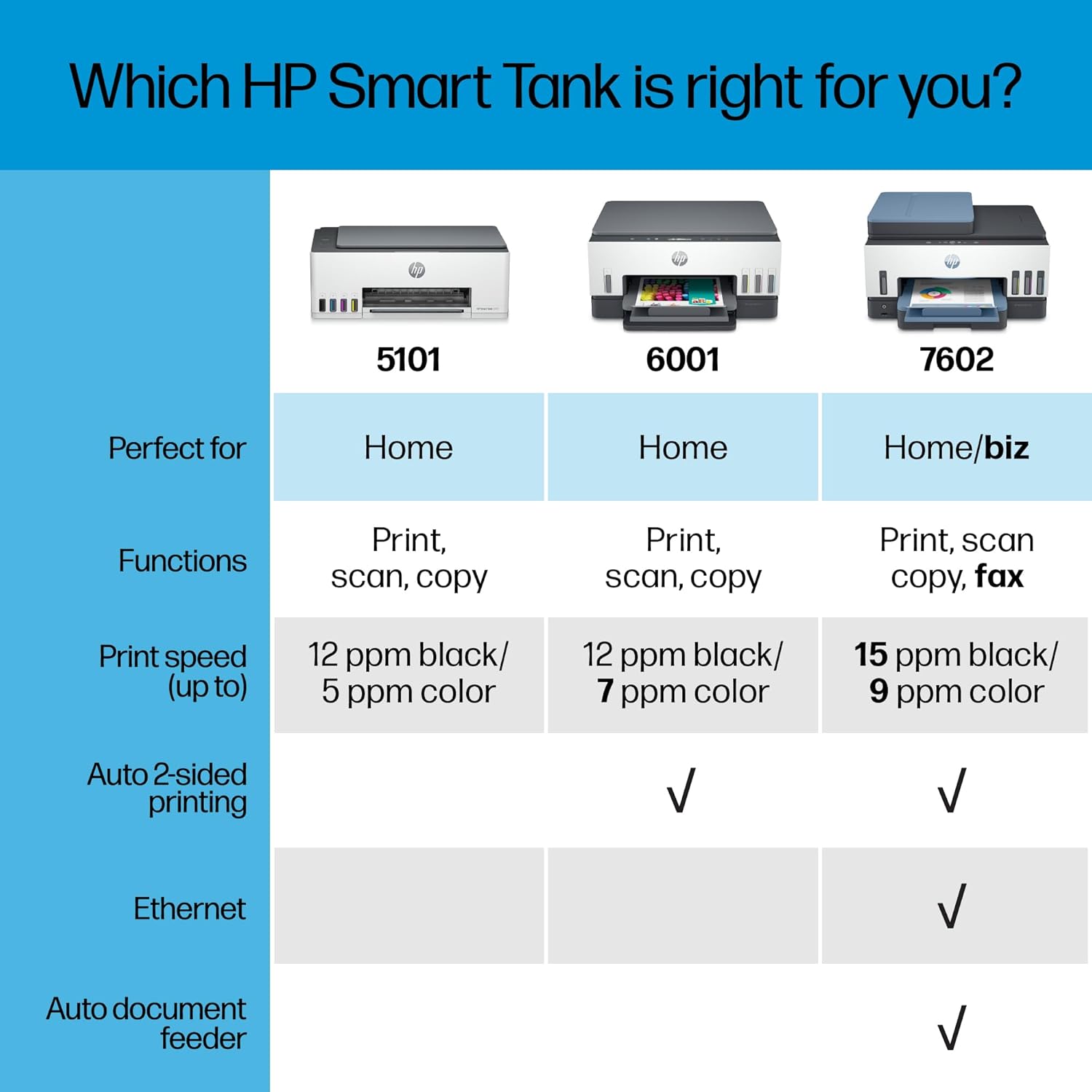 HP Smart Tank 7602 Wireless All-in-One Ink Tank Printer with 2 years of ink included,Print, scan, copy, fax, Best-for-home, Refillable ink tank (28B98A)