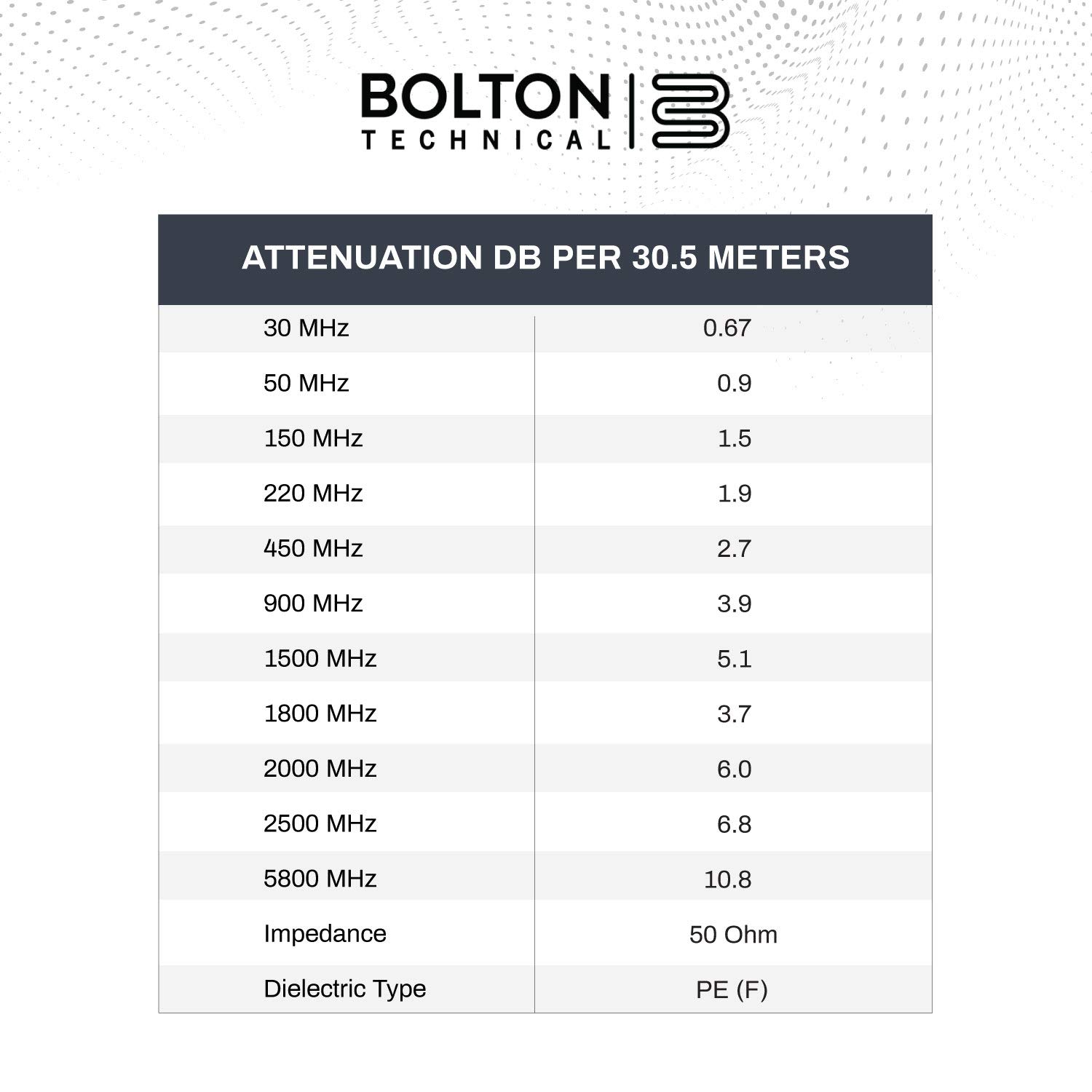 Bolton400 -LMR?400 Equivalent Coaxial Cable 100ft - Heavy Duty Ultra Low Loss Coax Cable 50ohm - N Male to N Male - 100 feet Black - for Home and Commercial Signal Booster Installations