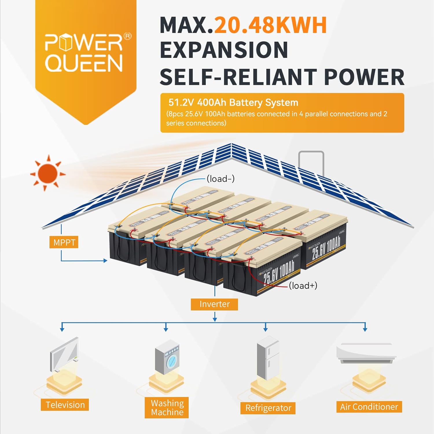 Power Queen 25.6V 100Ah 2.56kWh Deep Cycle LiFePO4 Battery with Longer Runtime, Built-in 100A BMS, 4000+Cycles, 2.56kW Max Load Power, Perfect in Solar Storage System, RV, Marine, Backup Power, etc