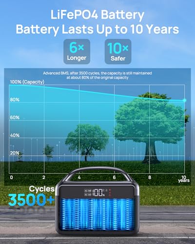 Portable Power Station 300W (600W Surge), 192Wh (60,000mAh) Solar Generator, LiFeP04 Battery with AC & DC Outlets, Power Bank Station for Outdoor Camping, Traveling, Home & Emergency (Solar Optional)
