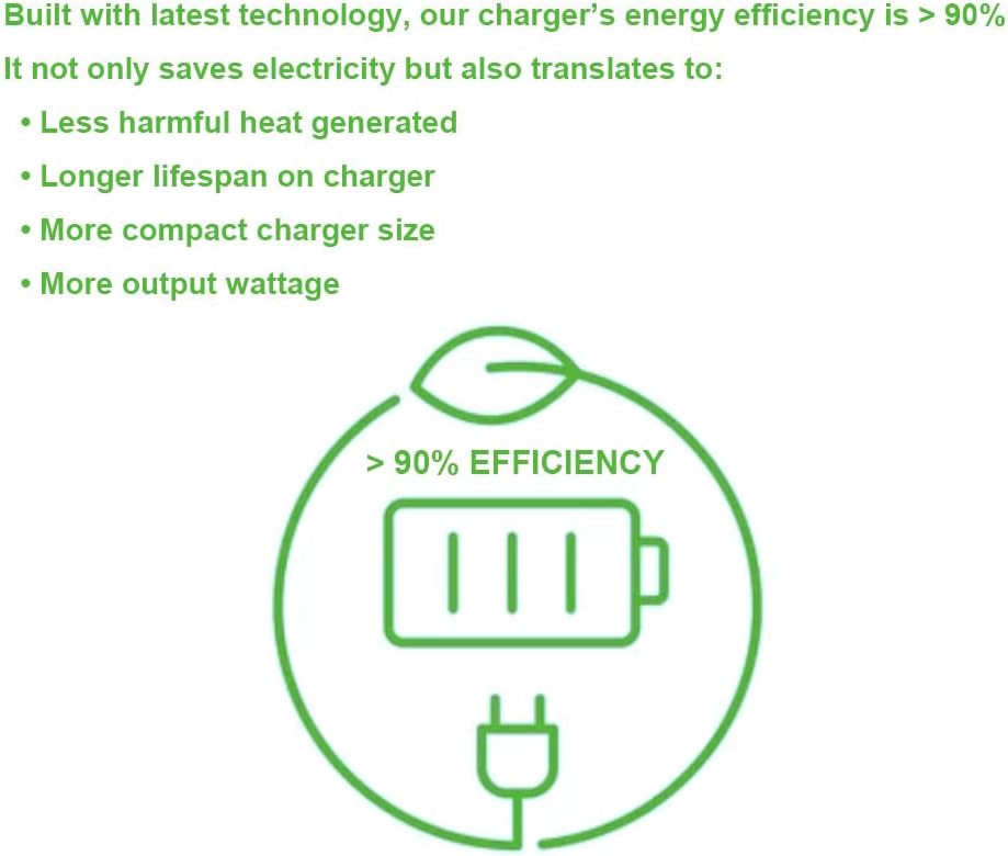 24 Volt 15 Amp Battery Charger for 24V Floor Scrubber Sweepers - Tennant T2,T3, T5, T7, T300, 1610; Clarke Focus II, Encore S20; Nobles SS3, SS5 Speed Scrub Ride