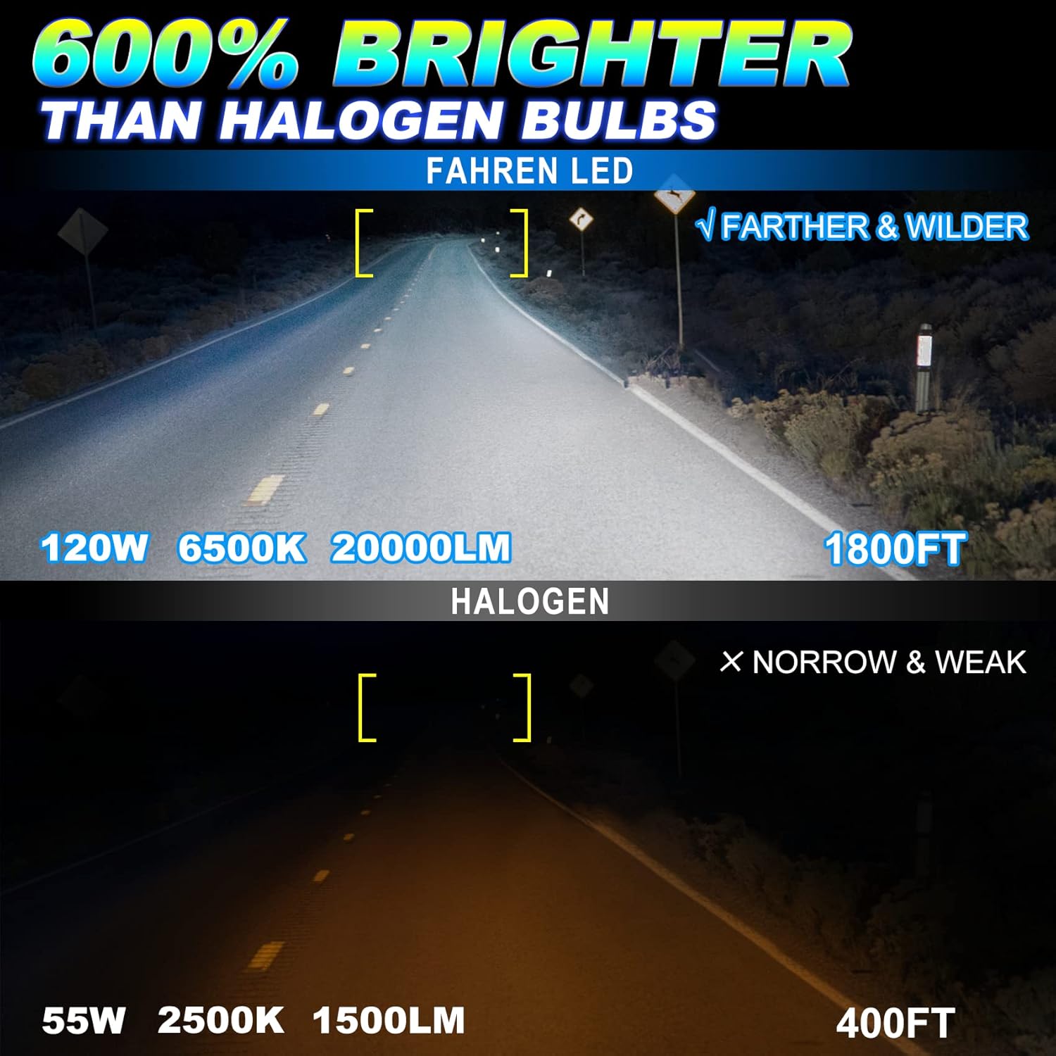 New Upgarded Fahren Krieges 9012/HIR2 LED Headlight Bulbs, 120W 20000LM 600% Brighter LED Headlights Conversion Kit 6500K Cool White IP68 Waterproof Halogen Bulb Replacement Plug and Play Pack of 2
