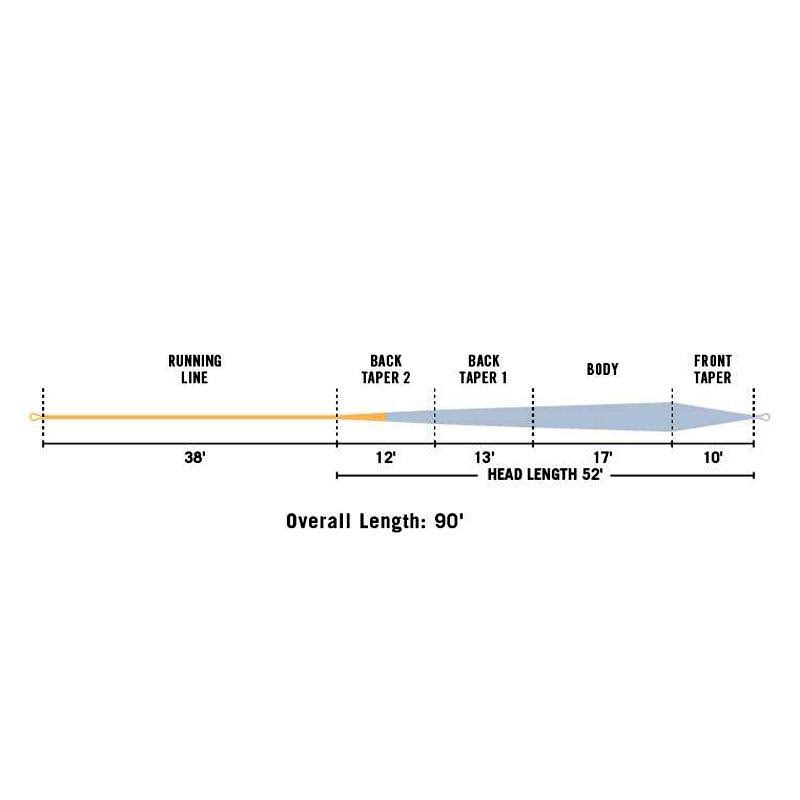 Rio Technical Trout Fly Line - WF3F