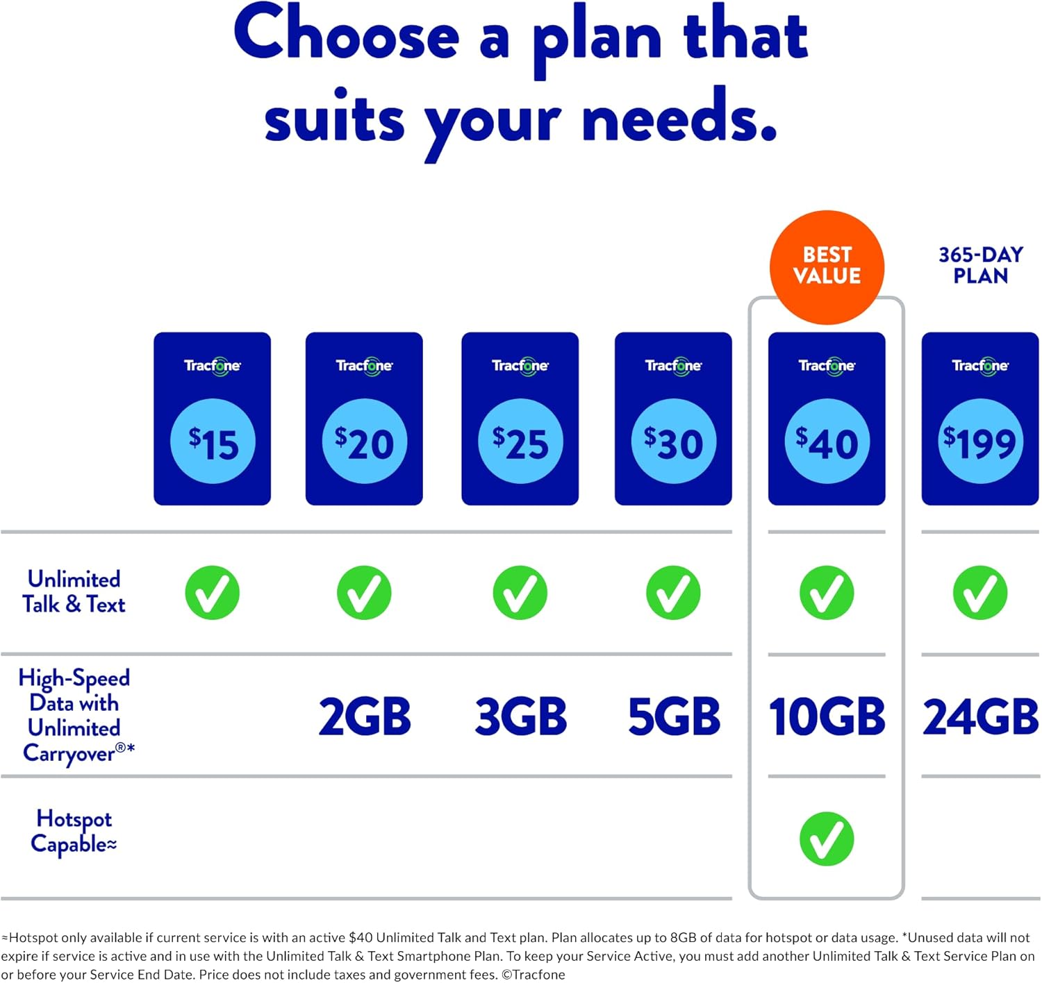 TracFone TCL A4X 5G, 64GB, Black - Prepaid Smartphone (Locked)