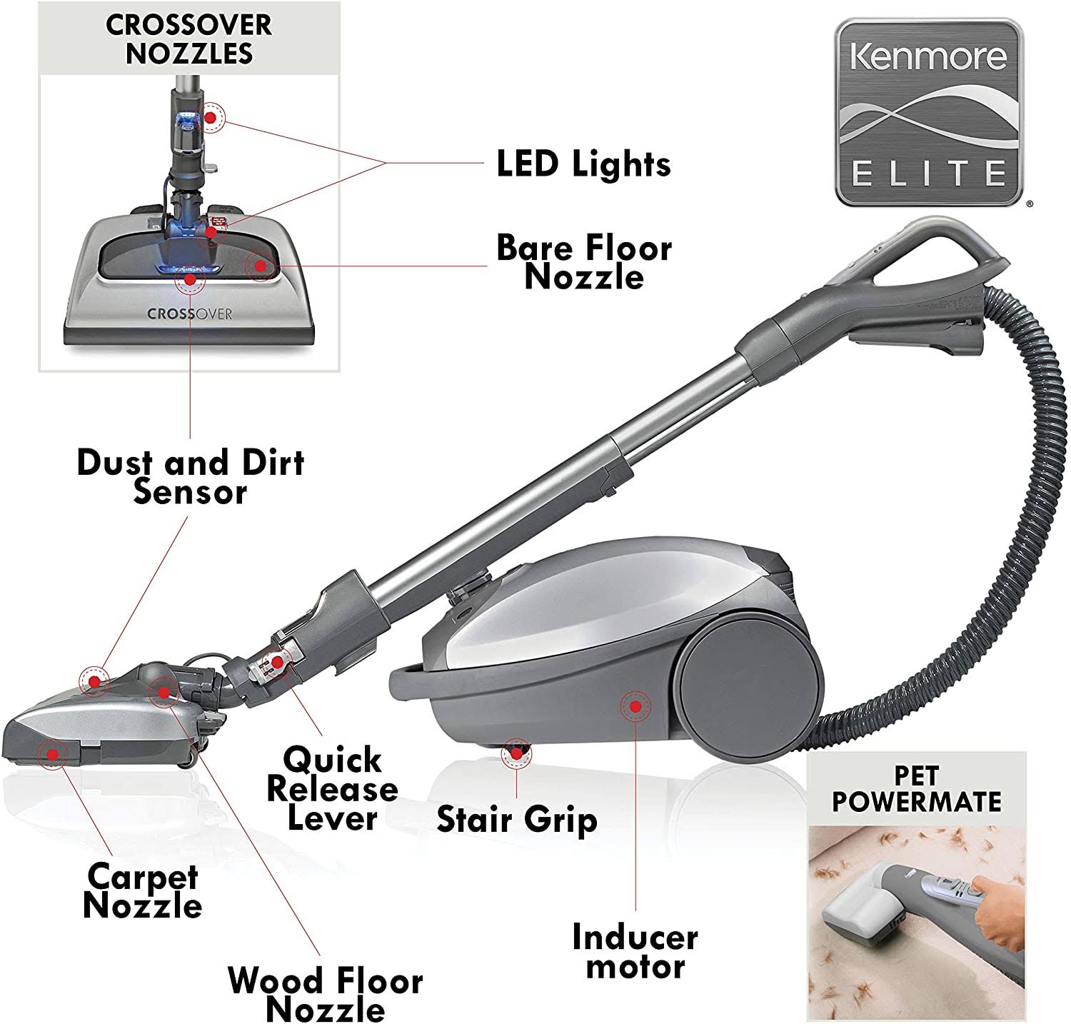 Kenmore Elite 21814 Canister Vacuum - HEPA - Silver/Gray