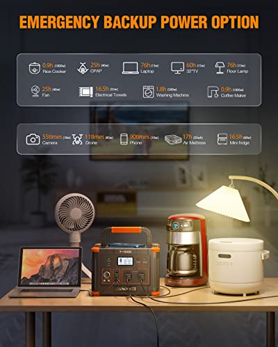 Portable Power Station 1000W (Peak 2000W), GRECELL 999Wh Solar Generator with 60W USB-C PD Output, 110V Pure Sine Wave AC Outlet Backup Lithium Battery for Outdoors Camping Travel Hunting Home