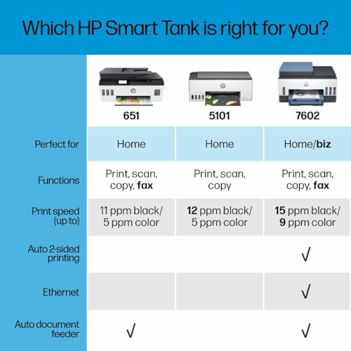 HP Smart -Tank Plus 651 Wireless All-in-One Ink -Tank Printer, up to 2 Years of Ink in Bottles, Auto Document Feeder, Mobile Print, Scan, Copy, Works with Alexa (7XV38A)
