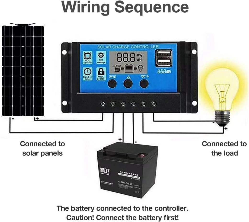 Solar Panel Kit 1200W 4X 300W Ip67 Waterproof with 40A Controller Solar Panels High-Efficiency Solar Modules Suitable for Ships, Rvs and Other Off-Grid Applications