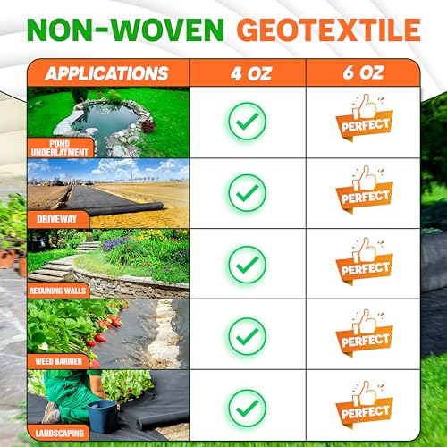 PAMAZY Non Woven Geotextile Fabric (Gloves & Scissors Included), 50 Years Fabric, Heavy Duty Drainage Fabric for French Drains, Landscaping, Driveway, Weed Control, Construction, Underlayment