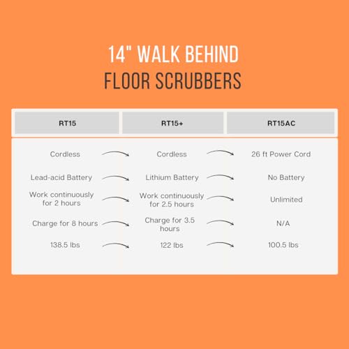 RT15 Walk Behind Floor Scrubber Machine for Industrial Commercial Use, 14" Scrubbing Width, 18" Suction Width, Clean up to 14500 sqft/h