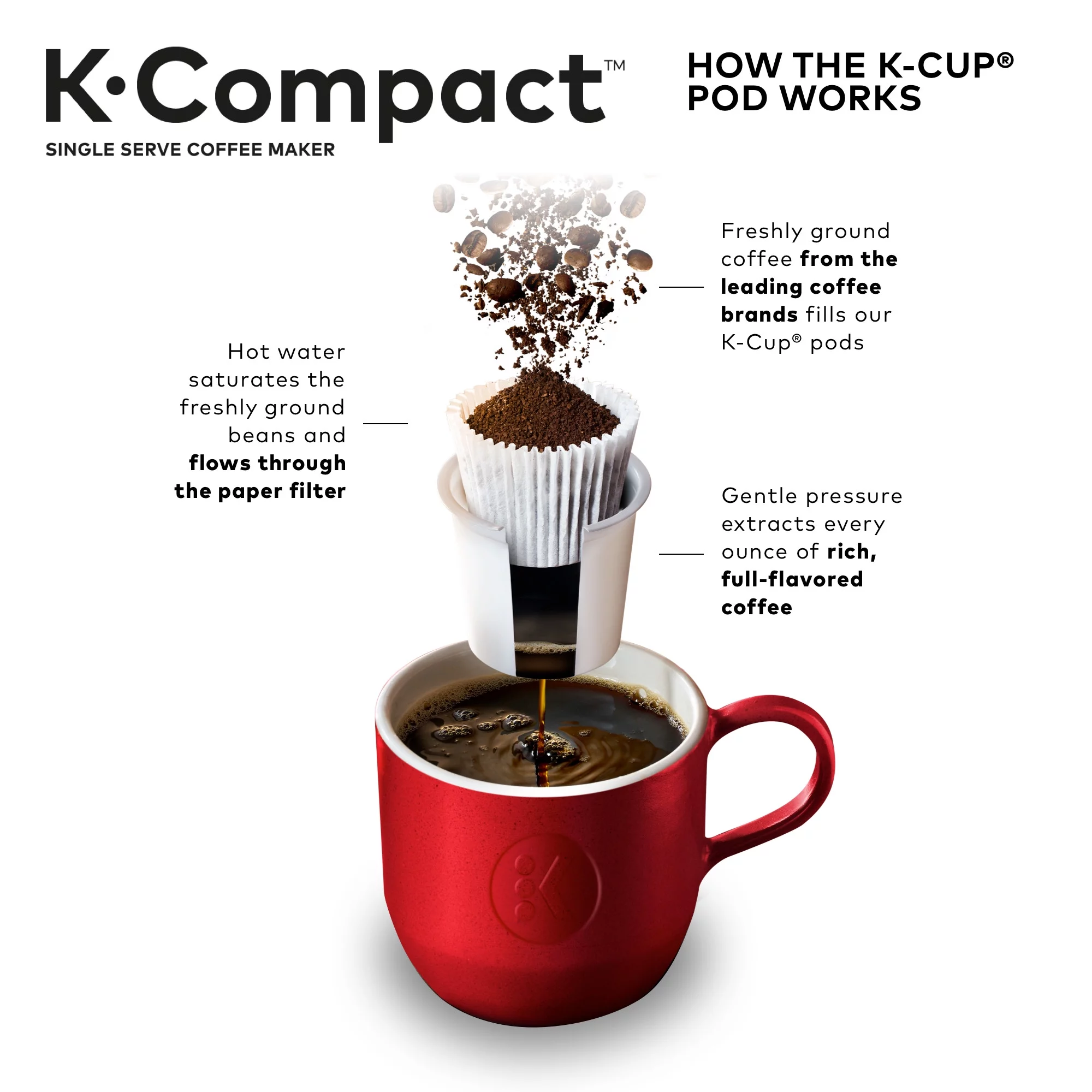 Keurig K-Compact Single-Serve K-Cup Pod Coffee Maker, Turquoise