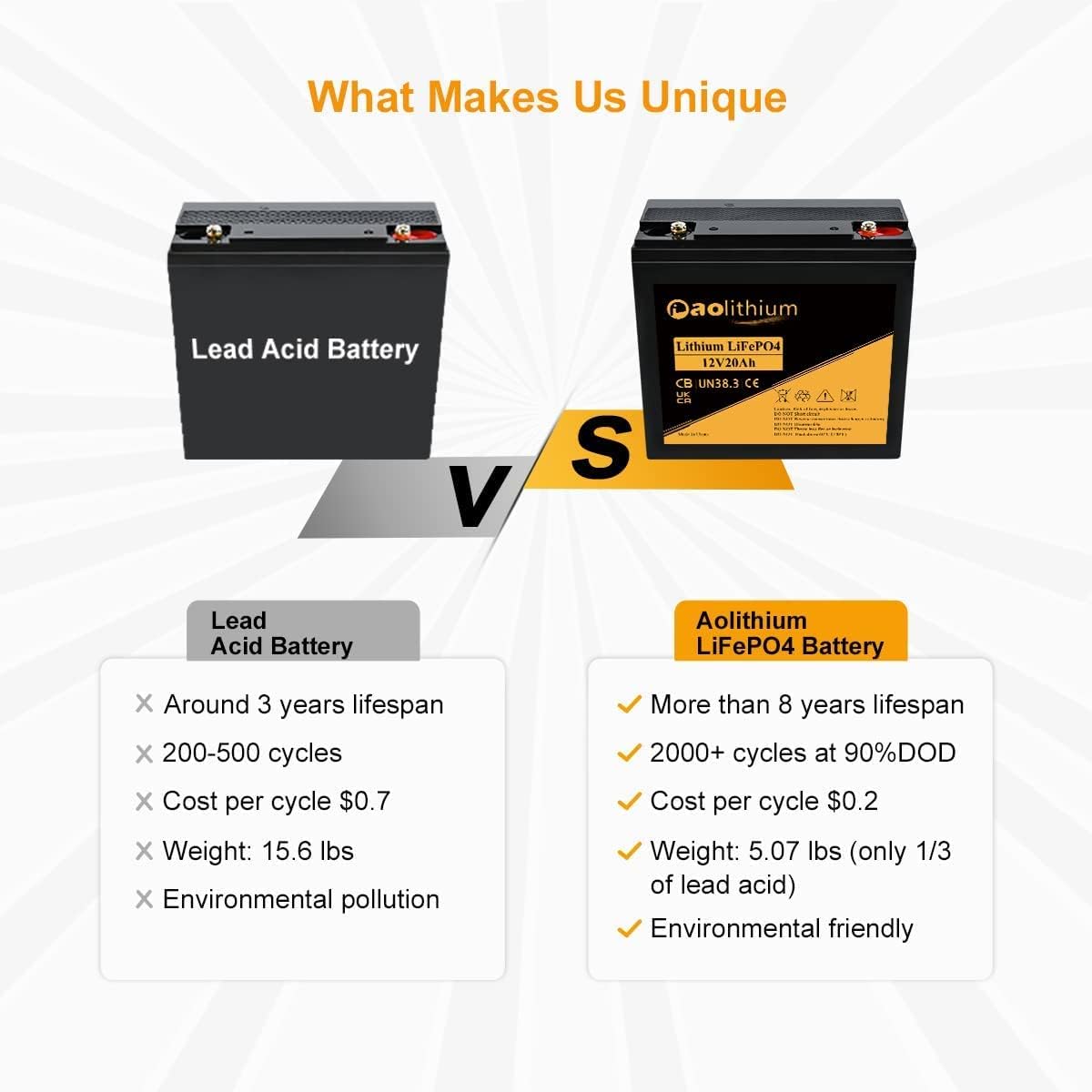 Aolithium 100ah Lithium Battery 12V LiFePO4 Battery with Bluetooth APP 4000 Cycles Maintenance-FreeBattery with Built-in BMS Perfect for RV Solar Marine UPS Off-Grid Applicatins