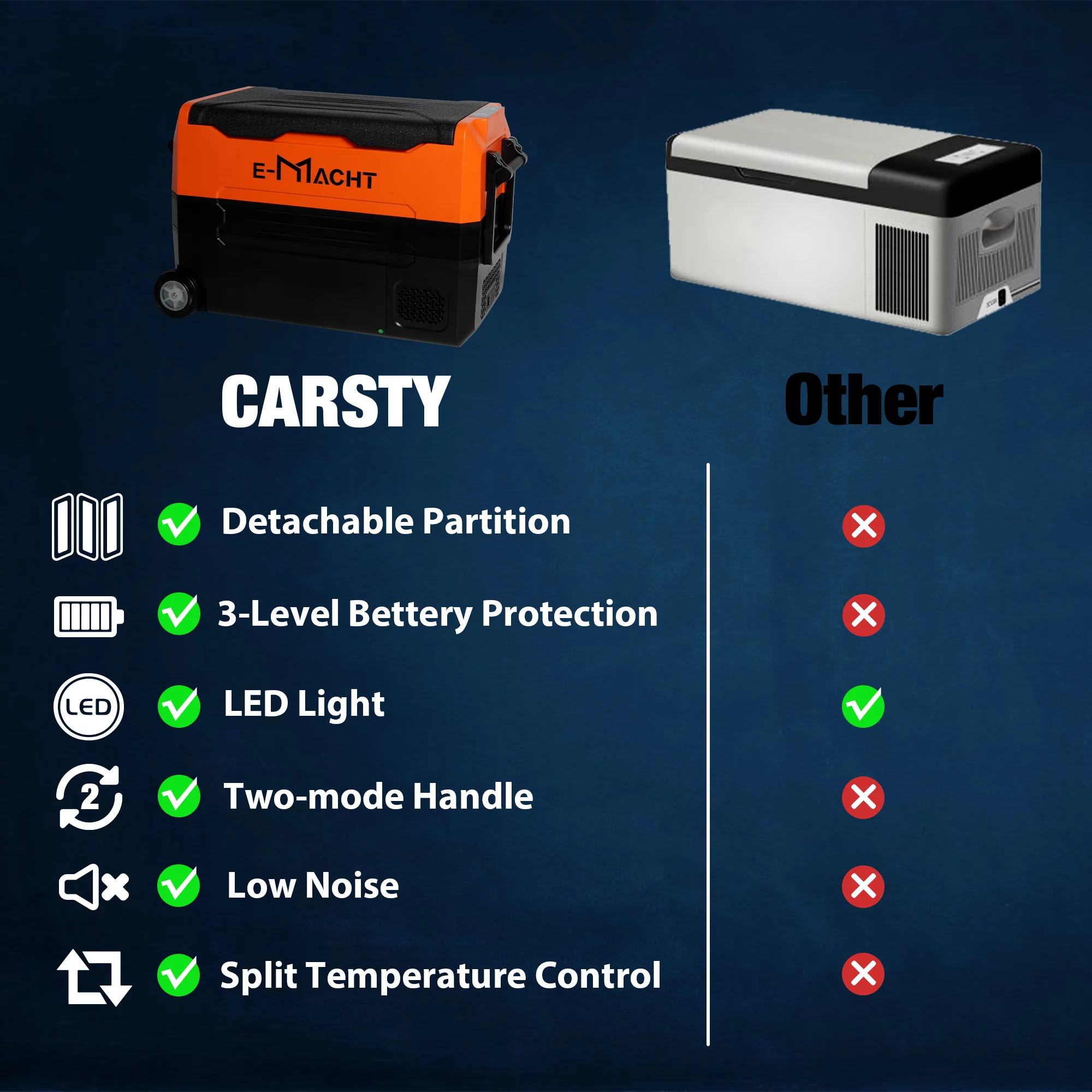 12Volt Portable Dual Zone Freezer Car Refrigerator ,42Quart WIFI APP Control RV Refrigerator,Electric Fridge Cooler with LED light,-4°F∽ 68°F,12/24V DC,For Camping,Outdoor,Travel
