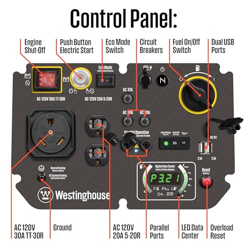 Westinghouse 5000 Peak Watt Super Quiet Dual Fuel Portable Inverter Generator, Remote Electric Start, Gas & Propane Powered, RV Ready 30A Outlet, Parallel Capable, Blue/Black