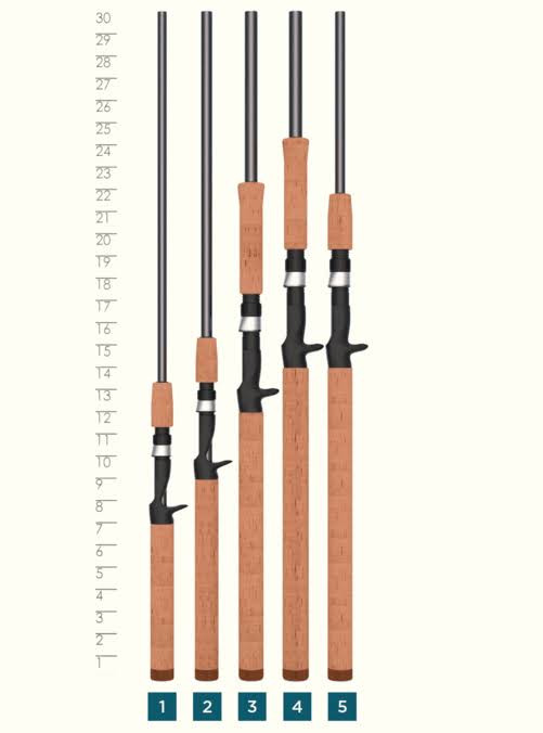 St. Croix Triumph Casting Rod