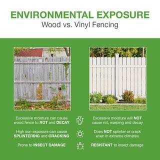 Veranda Linden H x 8 ft. W White Vinyl Privacy Fence Panel Kit - Shop Hardware Tools Online Store