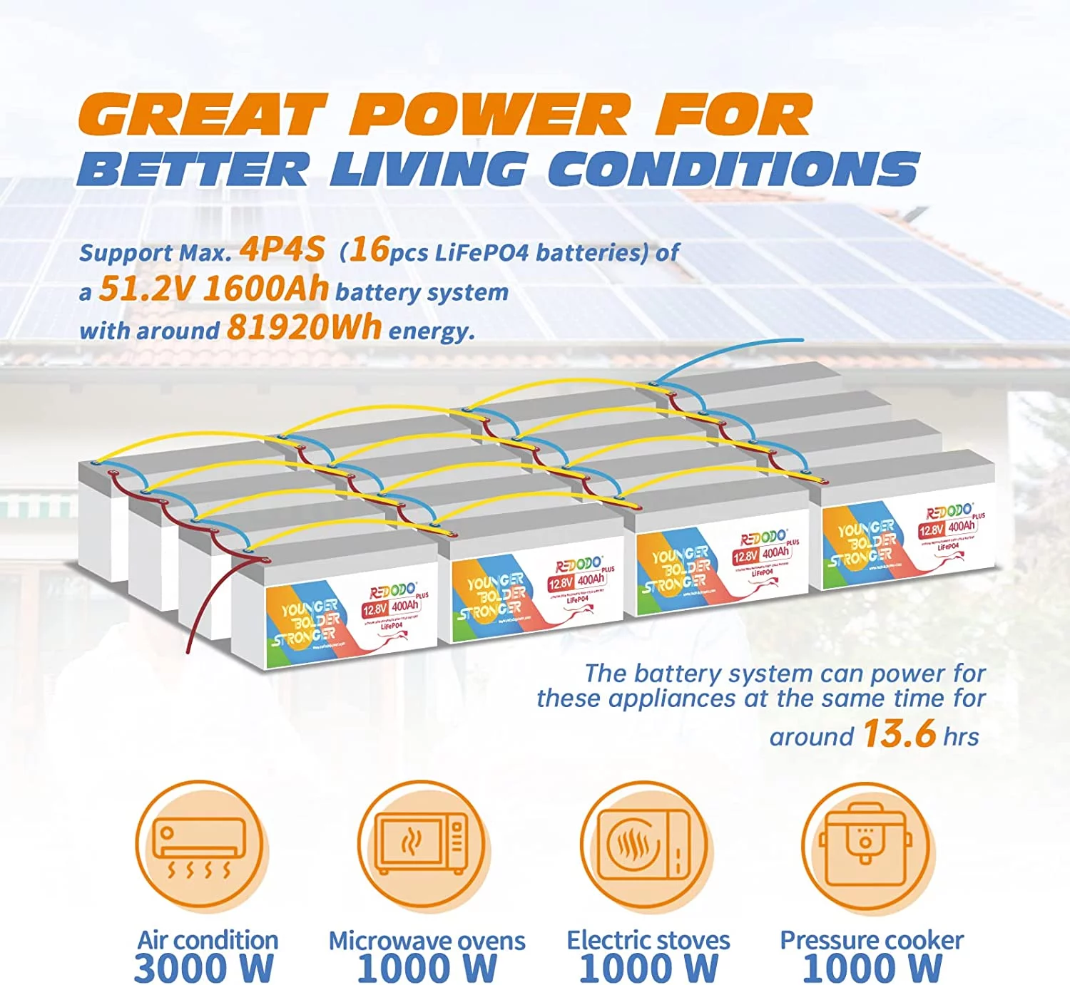 12Volts 410Ah Redodo LiFePO4 Battery Built-in 250A BMS Perfect for RV, Solar System, Camping