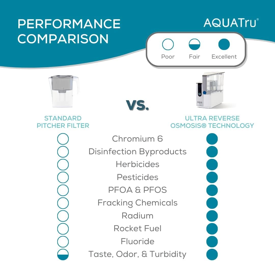 AquaTru Classic Countertop Water Filtration Purification System for PFAS & Other Contaminants with Exclusive Ultra RO Technology -No Installation-BPA Free & AquaTru Stainless Steel Water Bottle Bundle