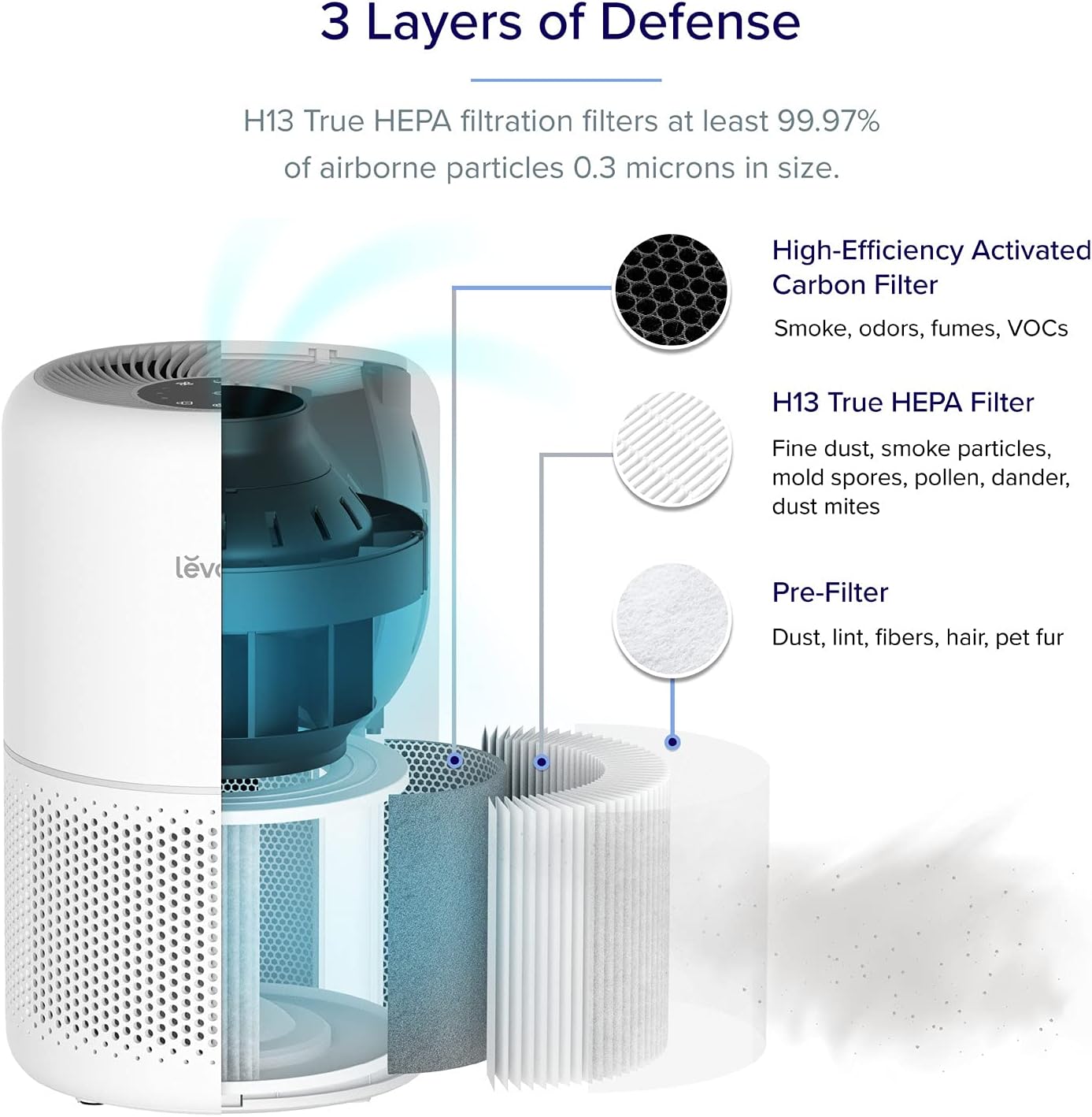 LEVOIT Air Purifiers for Home Allergies and Better Sleep (Core 300 / Core300-P + Core Mini)