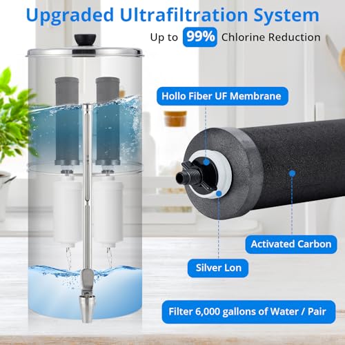 Gravity-fed Water Filter System, 2.25G Stainless Steel Countertop Water Filter System with 2 Black Carbon Filters, Metal Water Level Spigot and Stand, for Home, Camping