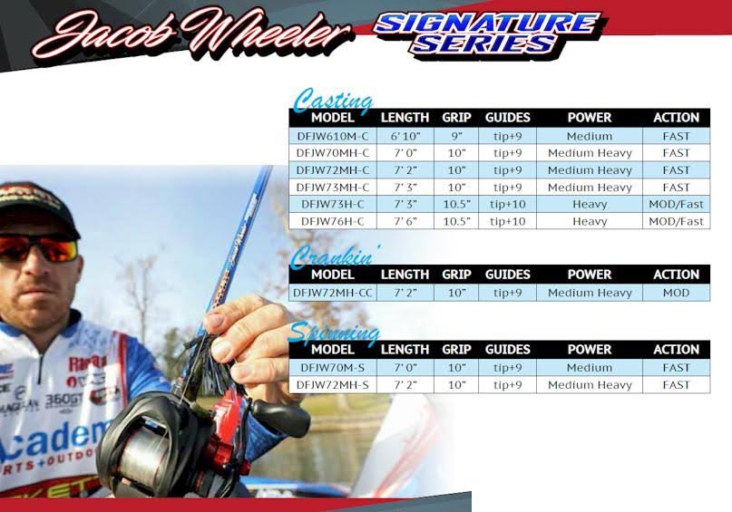 Duckett Jacob Wheeler Casting Rod