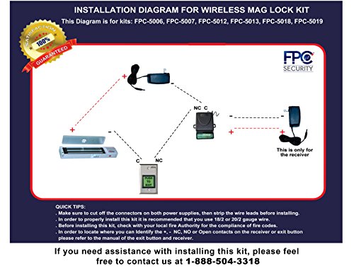 Visionis FPC-5014 Two Door Access Control Outswinging Door 600lbs Electromagnetic Lock Kit with Wireless Receiver and Remote Magnetic Lock System