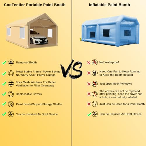 Rainproof Portable Paint Booth 26X14X10.5FT Spray Booth with 6pcs Mesh Windows & Floor for Painting Cars, Auto Parts, Furnitures and Other Big Items
