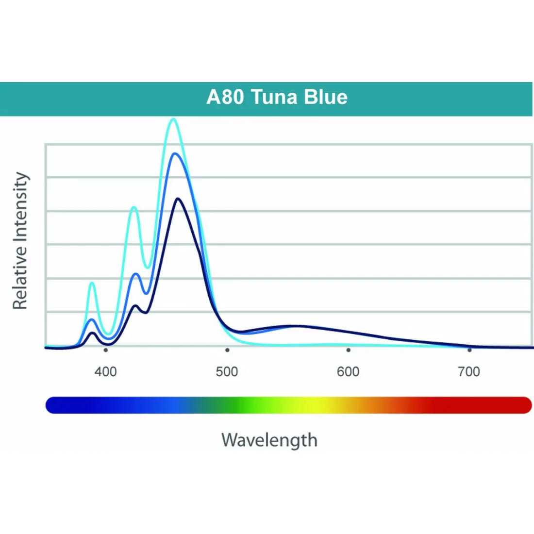 Kessil A80 Tuna Blue LED Light - Pet Supplies online store