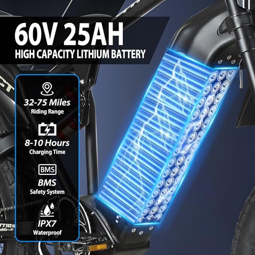 TUTTIO ICT Electric-Bike for Adults Age 16+, Peak 4000W-60V-25AH Electric-Dirt-Bike, 43-49MPH, 20" Fat-Tire-Electric-Motorcycle, Full Suspension E-Bike for Mountain Snow Off-Road School