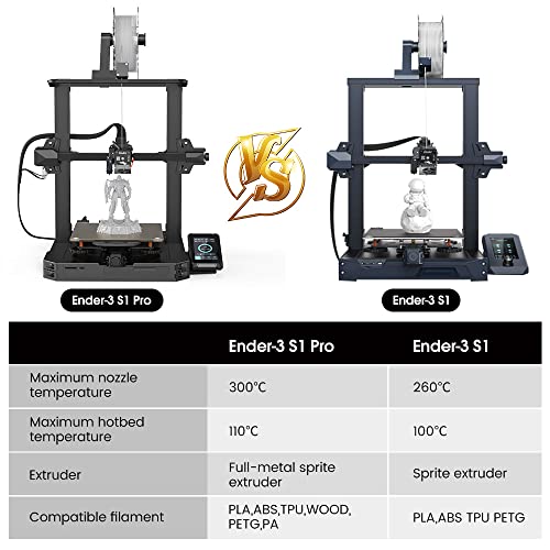 2024 New Version Creality Ender 3 S1 Pro with 200mm/s Printing Speed, Sprite Direct Extruder CR Touch Auto Leveling 300℃ High-Temp Print, Dual Z-axis Screw Build Volume 8.66x8.66x10.63 inch