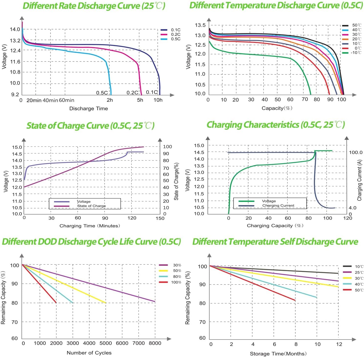 LOSSIGY LiFePO4 Battery 12V 200Ah Deep Cycle Lithium Ion Battery, Built-in 100A BMS, 4000+ Cycles, 280Amp Max, Perfectly replace all RV, Solar systems, Marine Batteries Application, Maintenance-Free