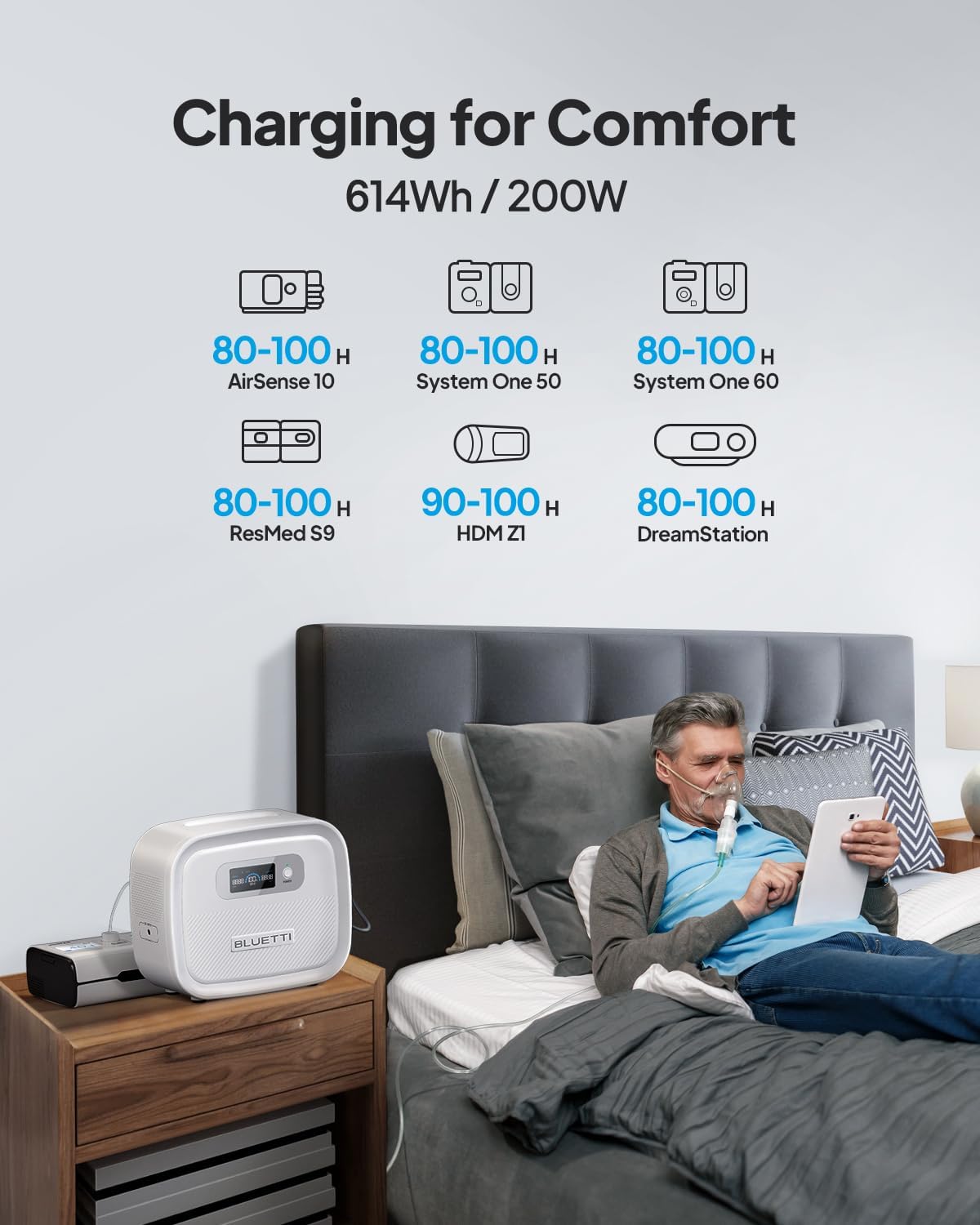 BLUETTI CPAP Battery Backup X60, 614Wh Power Bank for CPAP Machine Airsense 10, Airsense 11, Airmini, Aircurve 10, S9, Dreamstation, System one Z1 Mini, CPAP Battery for Camping, Emergency Power